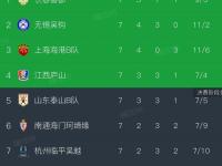 九游娱乐网址-一支中甲球队的陨落：从半程冠军到联赛垫底，钱花哪儿